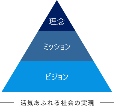 活気あふれる社会の実現